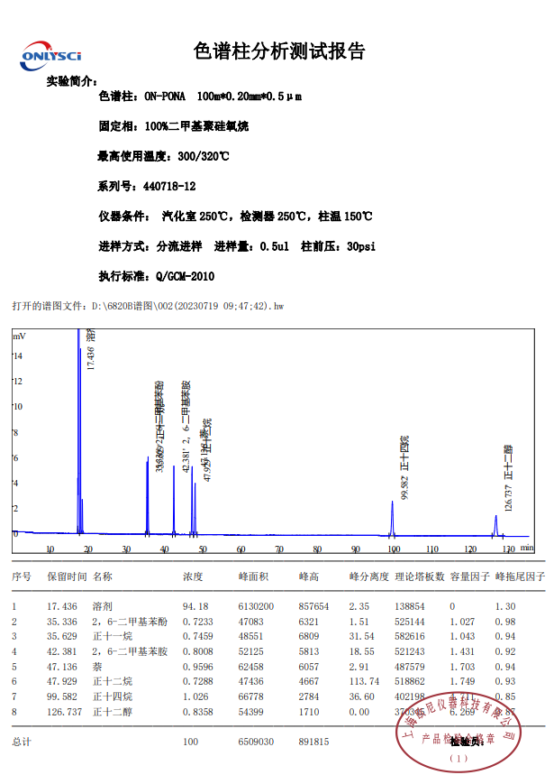 PONA评价谱图.png