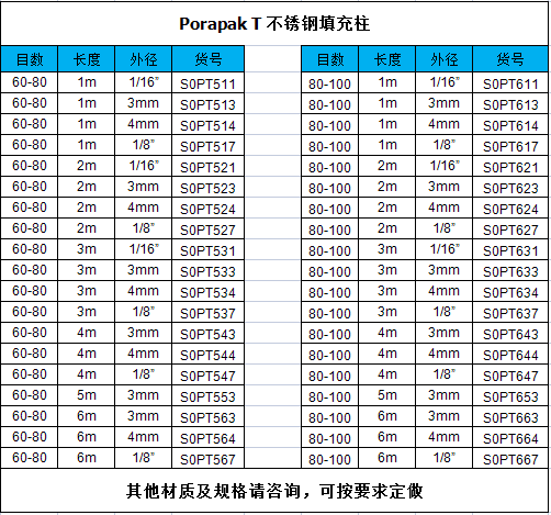 PT货号.png