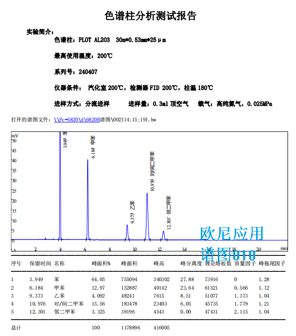 欧尼色谱图库010 PLOT Al2O3 测苯系物.png