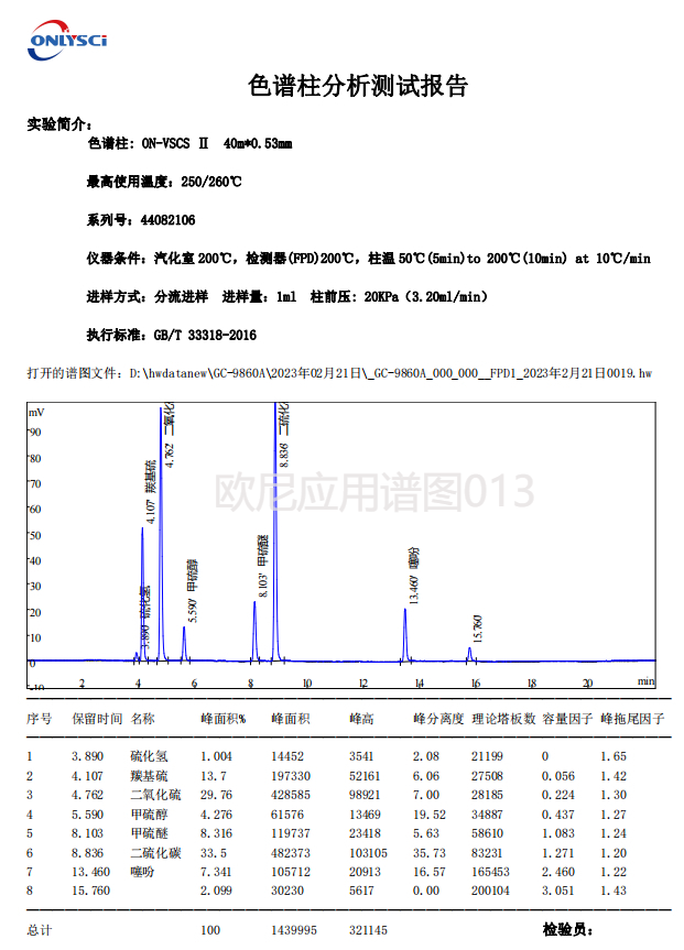 欧尼色谱图库013硫化物专用柱测硫化氢羰基硫 二氧化硫 甲硫醇 甲硫醚 二硫化碳 噻吩(3).jpg