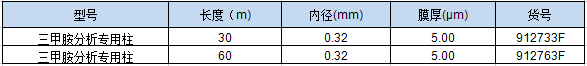 三甲胺专用柱货号.png