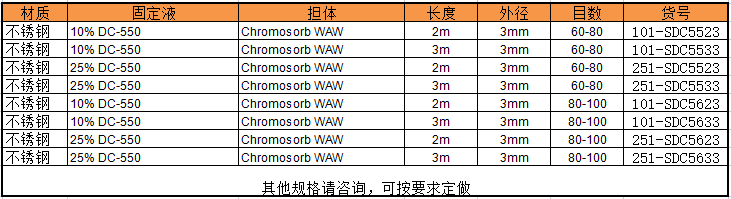 DC-550货号.png