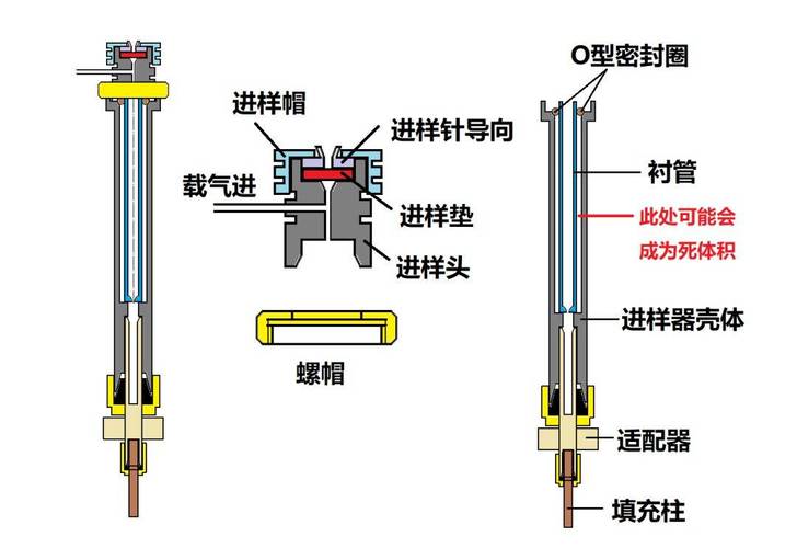 气相填充柱使用方法_气相填充柱填料_填充柱气相方法使用注意事项