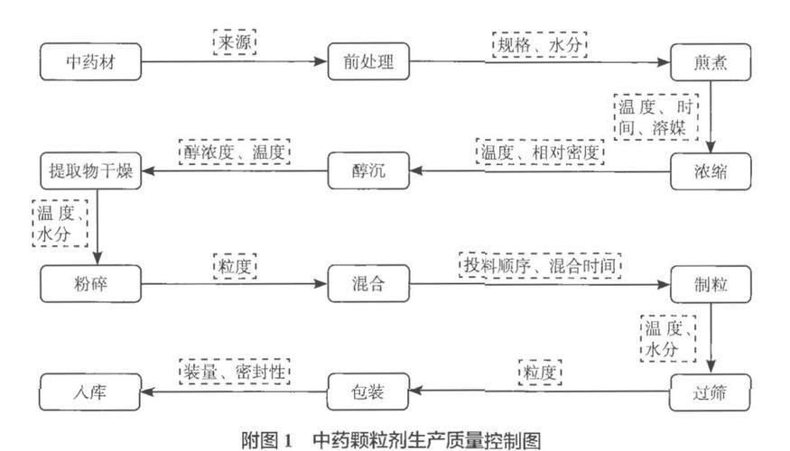 色谱填料选择_常用的色谱填料厂家_色谱填料的基础知识