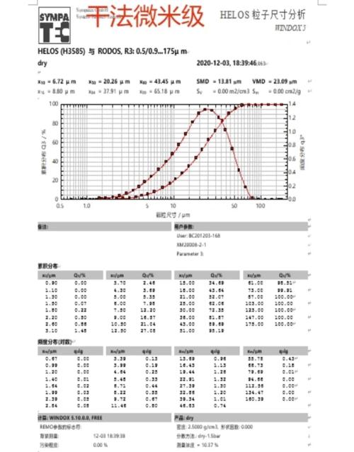 色谱填料粒径_径粒填料色谱分析_径粒填料色谱实验报告