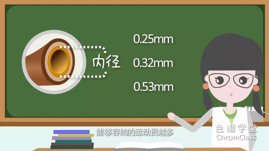 液相色谱柱价格一般多少_液相色谱柱价格_液相色谱柱250*4.6*5