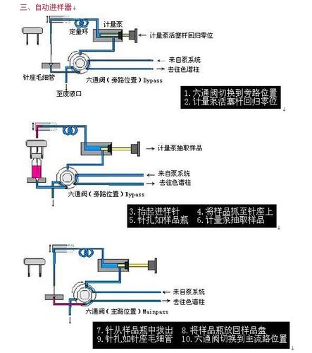 液相色谱柱子_液相色谱柱进样方式_液相的色谱柱